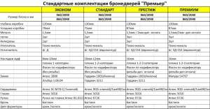 Двери Премьер Комплектация