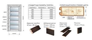 Двери корфад комплектация