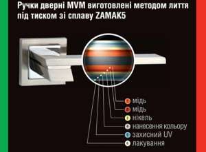 https://www.dverinaplehanova.dp.ua/wp-content/uploads/2015/12/mvm-6-sloev-pokritiya.jpg
