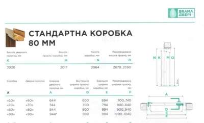 Брама габариты дверных проемов