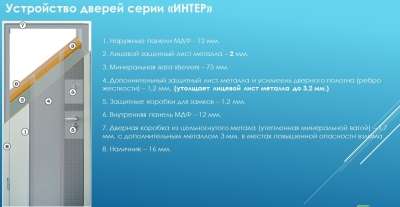 Двери Украины серя сити описание