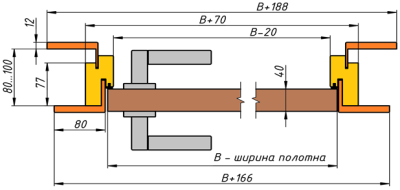 Премио Артдор схема