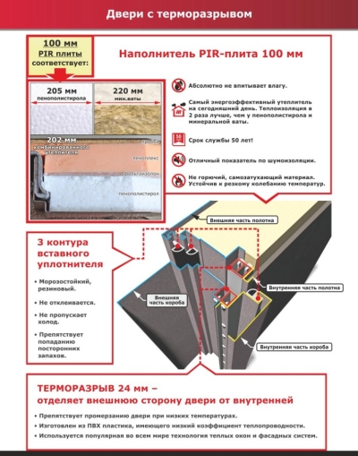 Двери с терморазрывом схема