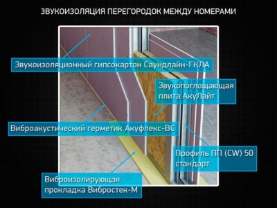 Шумоизоляция гипсокартонных перегородок в отеле