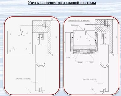 Раздвижные двери- схема монтажа